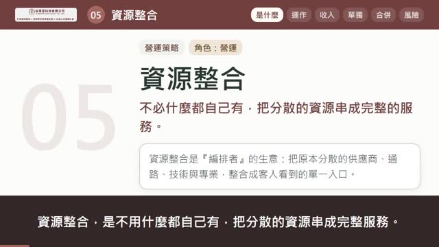 資源整合說明影片的封面畫面