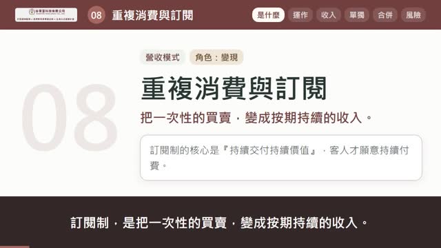 重複消費與訂閱說明影片的封面畫面