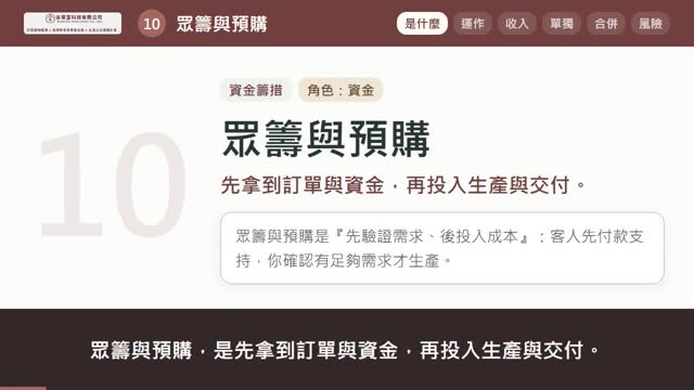 眾籌與預購說明影片的封面畫面