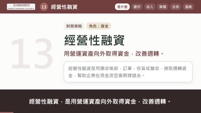 經營性融資說明影片的封面畫面