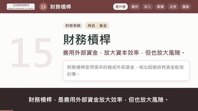 財務槓桿說明影片的封面畫面