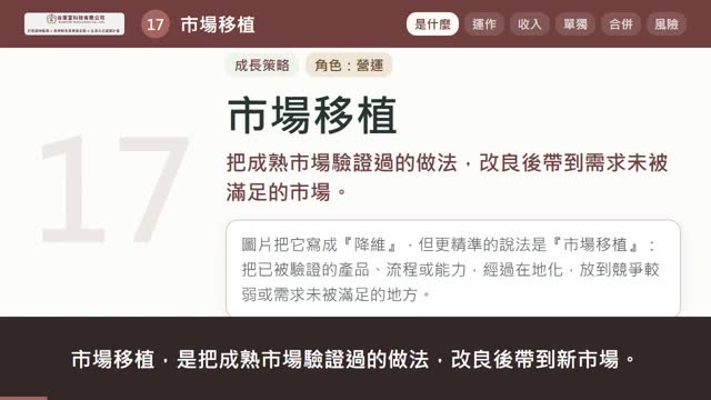 市場移植說明影片的封面畫面